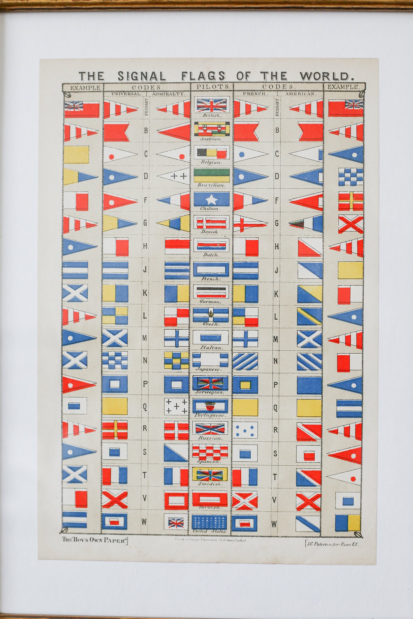 Signal Flags of the World Framed Nautical Print | Boy's Own Paper Supplement c1900