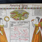 1825 Pennsylvania Dutch Fraktur Folk Art Birth Certificate