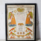 1825 Pennsylvania Dutch Fraktur Folk Art Birth Certificate
